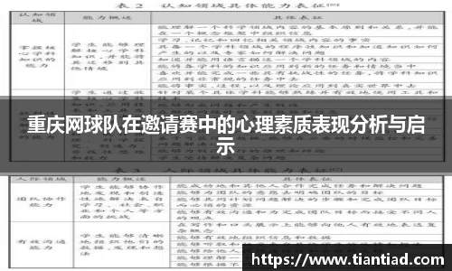 重庆网球队在邀请赛中的心理素质表现分析与启示