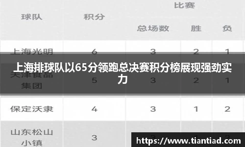 上海排球队以65分领跑总决赛积分榜展现强劲实力